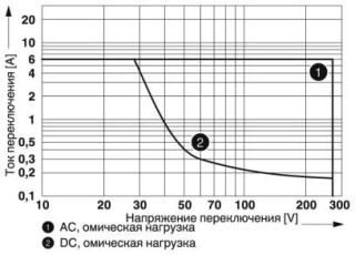 PLC-RSC-230UC/ 1AU/SEN/SO46