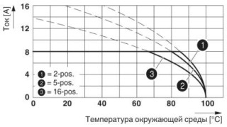 PTDA 1,5/ 8-PH-3,5 7035BDF1-F8