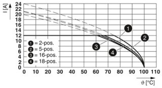 FKIC 2,5/ 3-ST-5,08CR3BDXA1 SO