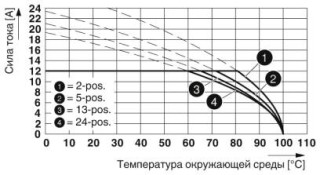 MC 1,5/ 2-G-3,5 P26CP1 THRR32