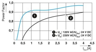 STEP3-PS/1AC/24DC/4/PT