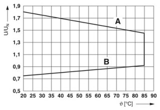 REL-SR- 24DC/2X1AU/2X2AU/FG