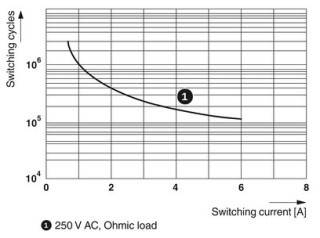 REL-SR- 24DC/2X1AU/2X2AU/FG