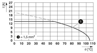 MKDSN 1,5/ 3-5,08 MCBD:+-S