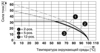 IPC 5/ 3-ST-7,62 BD:U,V,W