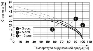 IPC 5/ 3-ST-7,62 BD:U,V,W