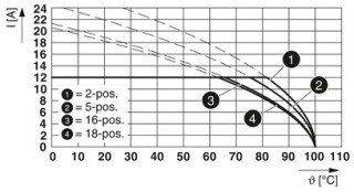 FKCVR 2,5/ 5-ST BD:B-LS