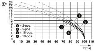 FKCVR 2,5/ 5-ST BD:B-LS