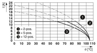 CC 2,5/ 2-G-5,08 P26 CR2 THR