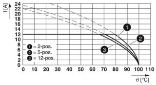 CC 2,5/ 8-GF-5,08-LR P14 THR