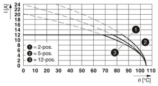 CC 2,5/ 8-GF-5,08-LR P14 THR