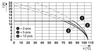 CC 2,5/ 8-GF-5,08-LR P14 THR