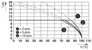 FKCVR 2,5/ 2-ST-5,08 BU