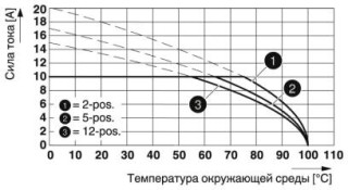 FKCVR 2,5/ 2-ST-5,08 BU