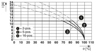 FKCVR 2,5/ 2-ST-5,08 BU