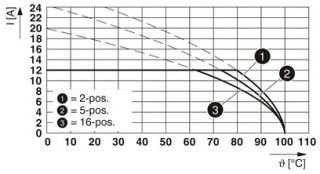 FKCVR 2,5/ 2-ST-5,08 BU