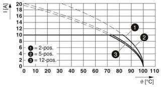 FKCVR 2,5/ 2-ST-5,08 BU