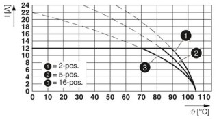 FKCVR 2,5/ 2-ST-5,08 BU