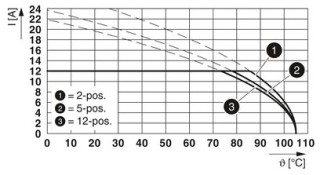 FKCVR 2,5/ 2-ST-5,08 BU