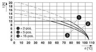 FKCVR 2,5/ 2-ST-5,08 BU