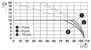 FKCVR 2,5/ 2-ST-5,08 BU