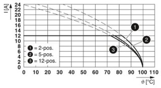 FKCVR 2,5/ 2-ST-5,08 BU