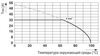 FRONT 4-H-7,62- 3-A