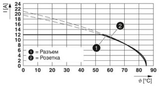 SAC-4P- 1,0-PUR/M12FRS PE SH