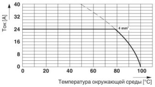 GMKDS 3/ 3 TS BD:L1-L3