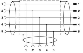 SAC-5PT-F/F-M VP SH