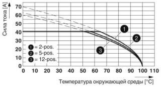 DFK-PC 5/ 5-STF-7,62 BK