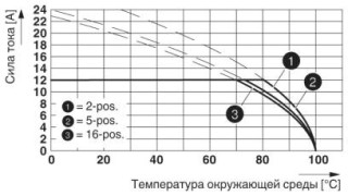 FKICS 2,5/ 6-STD-5,08-RN BD6-1