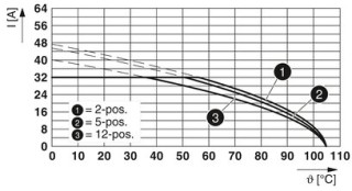 PC 5/ 5-STCL1-7,62 CP24BD2PWR+