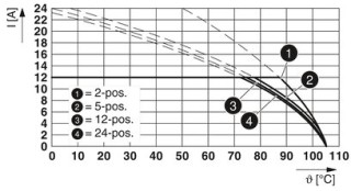 MSTB 2,5/ 6-STF-5,08 BD:11-10V