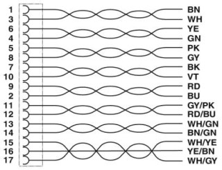 SAC-17P-MS/3,0-35T/FS SH SCO