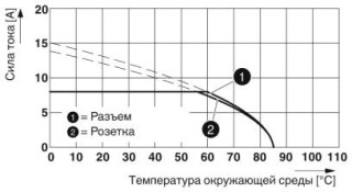 SAC-6P- 3,0-PUR/M12FRM PE