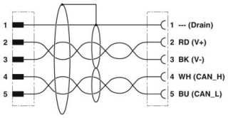 SAC-5P-M12MS/4-92X/M12FSSHOD