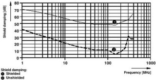 SAC-5P-M12MS/30,0-PUR SH