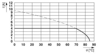 SAC-4P- 3,0-PVC/AD