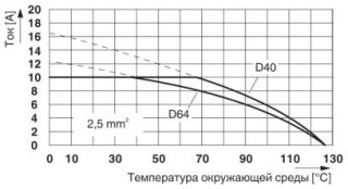 HC-D 40-A-UT-PEL-M