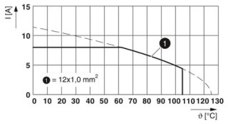 M23-12S1N8AA600S