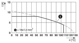 M23-1RP1N8A8002S