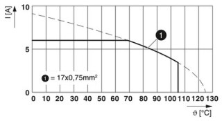 M23-17P1N8A80DU