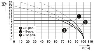 FKCVR 2,5/ 6-ST-5,08BKPA 2,4,6