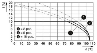 FKCVR 2,5/ 6-ST-5,08BKPA 2,4,6