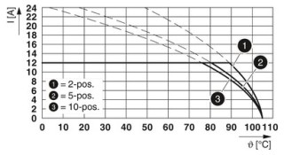 TFKC 2,5/ 2-STF-5,08 BD:1,2