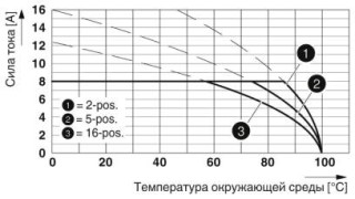 MC 1,5/13-G-3,81 BK PIN 8,6