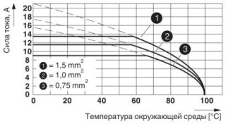 MKDS 1/ 2-3,81 (VPE500)