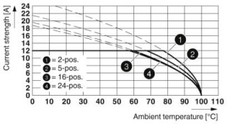 MSTBA 2,5/ 2-G-5,08 CRWH