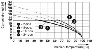 MSTBA 2,5/ 2-G-5,08 CRWH